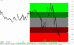 خرید و دانلود دانلود اندیکاتور فیبوناچی برای متاتریدر4 با نام fibo color zones levels indicator - تصویر 5