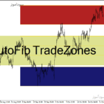 خرید و دانلود دانلود اندیکاتور فیبوناچی برای متاتریدر4 با نام AutoFib TradeZones