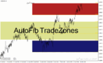 خرید و دانلود دانلود اندیکاتور فیبوناچی برای متاتریدر4 با نام AutoFib TradeZones