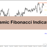 خرید و دانلود دانلود اندیکاتور فیبوناتچی با نام Dynamic Fibonacci Indicator در متاتریدر4
