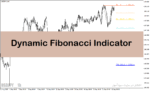 خرید و دانلود دانلود اندیکاتور فیبوناتچی با نام Dynamic Fibonacci Indicator در متاتریدر4