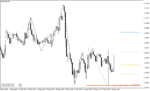خرید و دانلود دانلود اندیکاتور فیبوناتچی با نام Dynamic Fibonacci Indicator در متاتریدر4 - تصویر 5