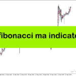 خرید و دانلود دانلود اندیکاتور فیبوناتچی برای متاتریدر4 با نام kg fibonacci ma indicator