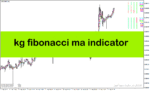 خرید و دانلود دانلود اندیکاتور فیبوناتچی برای متاتریدر4 با نام kg fibonacci ma indicator