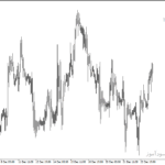 خرید و دانلود دانلود اندیکاتور قدرت روند فارکس برای متاتریدر4 با نام trend test indicator