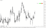 خرید و دانلود دانلود اندیکاتور قدرت روند فارکس برای متاتریدر4 با نام trend test indicator