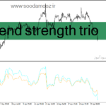 خرید و دانلود دانلود اندیکاتور قدرت روند برای متاتریدر4 با نام trend strength trio