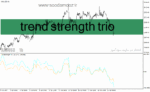 خرید و دانلود دانلود اندیکاتور قدرت روند برای متاتریدر4 با نام trend strength trio