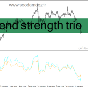خرید و دانلود دانلود اندیکاتور قدرت روند برای متاتریدر4 با نام trend strength trio