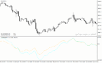 خرید و دانلود دانلود اندیکاتور قدرت روند برای متاتریدر4 با نام trend strength trio - تصویر 4