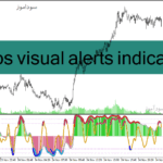 خرید و دانلود دانلود اندیکاتور قدرت روند در فارکس برای متاتریدر4 با نام haos visual alerts indicator
