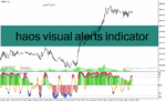 خرید و دانلود دانلود اندیکاتور قدرت روند در فارکس برای متاتریدر4 با نام haos visual alerts indicator