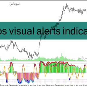 خرید و دانلود دانلود اندیکاتور قدرت روند در فارکس برای متاتریدر4 با نام haos visual alerts indicator
