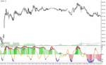 خرید و دانلود دانلود اندیکاتور قدرت روند در فارکس برای متاتریدر4 با نام haos visual alerts indicator - تصویر 4