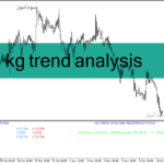 خرید و دانلود دانلود اندیکاتور قدرت روند برای متاتریدر4 با نام kg trend analysis