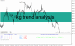 خرید و دانلود دانلود اندیکاتور قدرت روند برای متاتریدر4 با نام kg trend analysis