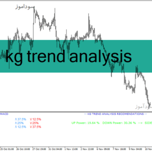 خرید و دانلود دانلود اندیکاتور قدرت روند برای متاتریدر4 با نام kg trend analysis