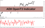 خرید و دانلود دانلود اندیکاتور قدرت روند با نام ADX OpenT3 Indicator در متاتریدر4