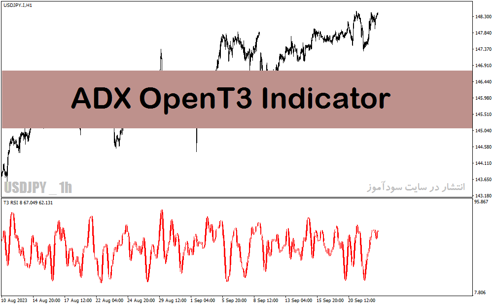 d8aed8b1db8cd8af-d988-d8afd8a7d986d984d988d8af-d8afd8a7d986d984d988d8af-d8a7d986d8afdb8cdaa9d8a7d8aad988d8b1-d982d8afd8b1d8aa-d8b1d988_68e28e091eb4d.gif خرید و دانلود دانلود اندیکاتور قدرت روند با نام ADX OpenT3 Indicator در متاتریدر4 - تصویر 1