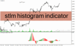 خرید و دانلود دانلود اندیکاتور قدرت و ضعف روند برای متاتریدر4 با نام stlm histogram indicator