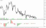 خرید و دانلود دانلود اندیکاتور قدرت و ضعف روند برای متاتریدر4 با نام stlm histogram indicator - تصویر 4