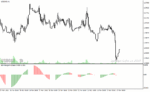 خرید و دانلود دانلود اندیکاتور قدرت و ضعف روند برای متاتریدر4 با نام stlm histogram indicator - تصویر 5