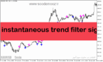 خرید و دانلود دانلود اندیکاتور قدرتمند فارکس برای متاتریدر5 با نام instantaneous trend filter sign