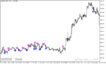 خرید و دانلود دانلود اندیکاتور قدرتمند فارکس برای متاتریدر5 با نام instantaneous trend filter sign - تصویر 3