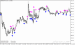 خرید و دانلود دانلود اندیکاتور قدرتمند فارکس برای متاتریدر5 با نام instantaneous trend filter sign - تصویر 5