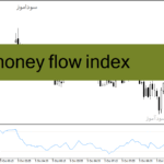 خرید و دانلود دانلود اندیکاتور قدرتمند فارکس برای متاتریدر4 با نام money flow index