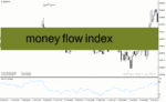 خرید و دانلود دانلود اندیکاتور قدرتمند فارکس برای متاتریدر4 با نام money flow index