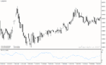 خرید و دانلود دانلود اندیکاتور قدرتمند فارکس برای متاتریدر4 با نام money flow index - تصویر 3