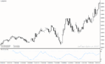 خرید و دانلود دانلود اندیکاتور قدرتمند فارکس برای متاتریدر4 با نام money flow index - تصویر 4
