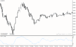 خرید و دانلود دانلود اندیکاتور قدرتمند فارکس برای متاتریدر4 با نام money flow index - تصویر 5