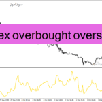 خرید و دانلود دانلود اندیکاتور قدرتمند فارکس برای متاتریدر4 با نام forex overbought oversold