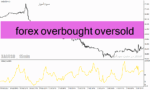 خرید و دانلود دانلود اندیکاتور قدرتمند فارکس برای متاتریدر4 با نام forex overbought oversold