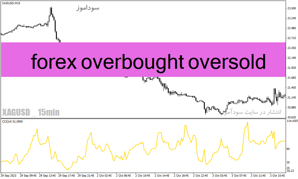 d8aed8b1db8cd8af-d988-d8afd8a7d986d984d988d8af-d8afd8a7d986d984d988d8af-d8a7d986d8afdb8cdaa9d8a7d8aad988d8b1-d982d8afd8b1d8aad985d986_68e2598574552.gif خرید و دانلود دانلود اندیکاتور قدرتمند فارکس برای متاتریدر4 با نام forex overbought oversold - تصویر 1
