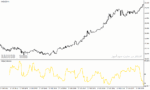 خرید و دانلود دانلود اندیکاتور قدرتمند فارکس برای متاتریدر4 با نام forex overbought oversold - تصویر 3
