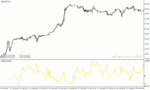 خرید و دانلود دانلود اندیکاتور قدرتمند فارکس برای متاتریدر4 با نام forex overbought oversold - تصویر 4