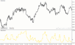 خرید و دانلود دانلود اندیکاتور قدرتمند فارکس برای متاتریدر4 با نام forex overbought oversold - تصویر 5