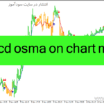 خرید و دانلود دانلود اندیکاتور قوی سیگنال برای متاتریدر4 با نام macd osma on chart mtf