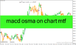 خرید و دانلود دانلود اندیکاتور قوی سیگنال برای متاتریدر4 با نام macd osma on chart mtf