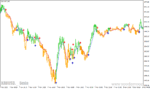 خرید و دانلود دانلود اندیکاتور قوی سیگنال برای متاتریدر4 با نام macd osma on chart mtf - تصویر 3