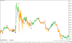 خرید و دانلود دانلود اندیکاتور قوی سیگنال برای متاتریدر4 با نام macd osma on chart mtf - تصویر 4