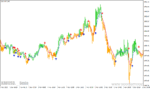 خرید و دانلود دانلود اندیکاتور قوی سیگنال برای متاتریدر4 با نام macd osma on chart mtf - تصویر 5