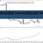 خرید و دانلود دانلود اندیکاتور لگاریتمی برای متاتریدر5 با نام log sigmoidal normalized indicator