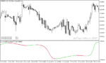 خرید و دانلود دانلود اندیکاتور لگاریتمی برای متاتریدر5 با نام log sigmoidal normalized indicator - تصویر 3