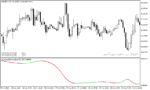 خرید و دانلود دانلود اندیکاتور لگاریتمی برای متاتریدر5 با نام log sigmoidal normalized indicator - تصویر 4