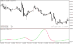 خرید و دانلود دانلود اندیکاتور لگاریتمی برای متاتریدر5 با نام log sigmoidal normalized indicator - تصویر 5