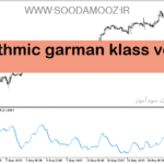 خرید و دانلود دانلود اندیکاتور لگاریتمی برای متاتریدر5 با نام logarithmic garman klass volatility